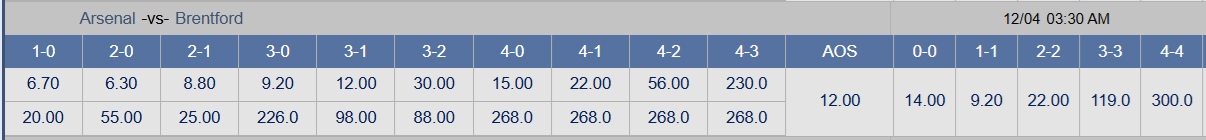 Soi tỉ số trận Arsenal – Brentford: Pháo thủ ra oai - Ảnh 3.