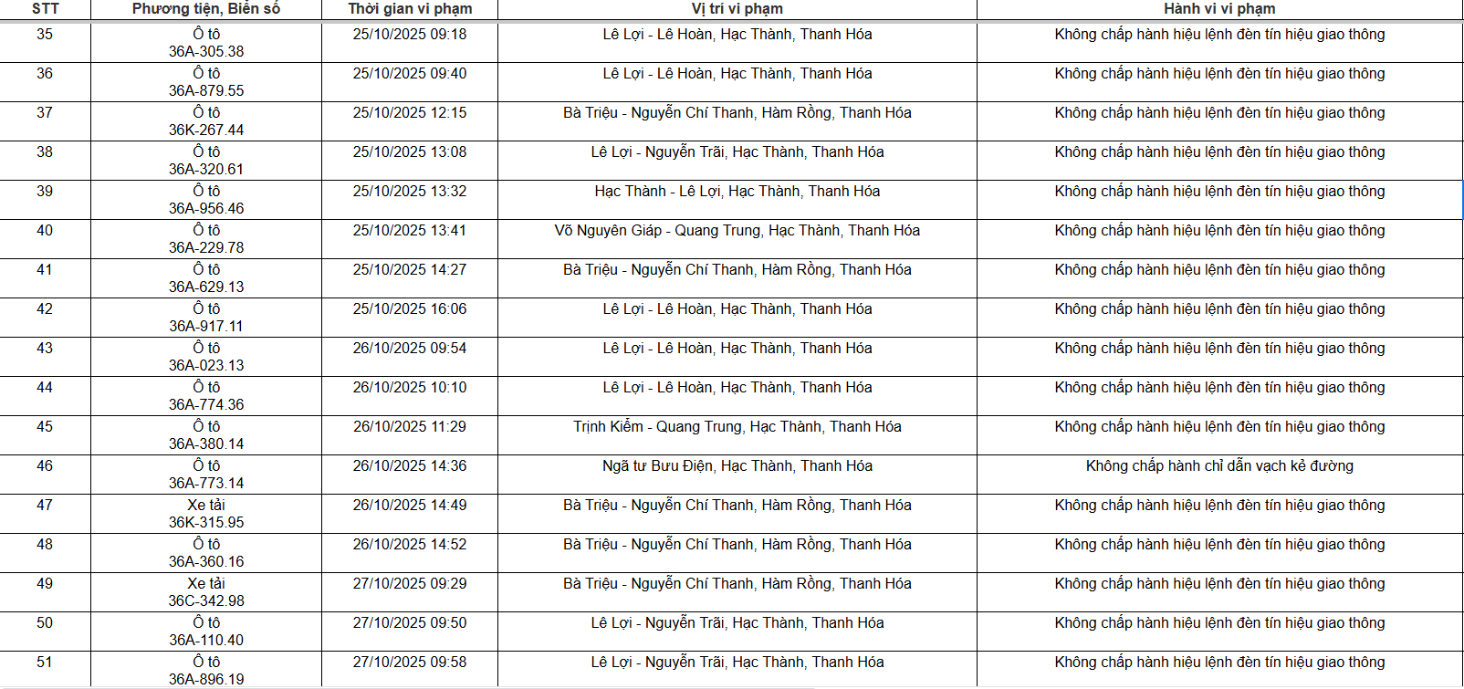 129 chủ xe máy, ô tô có biển số sau nhanh chóng nộp phạt nguội theo Nghị định 168- Ảnh 3.