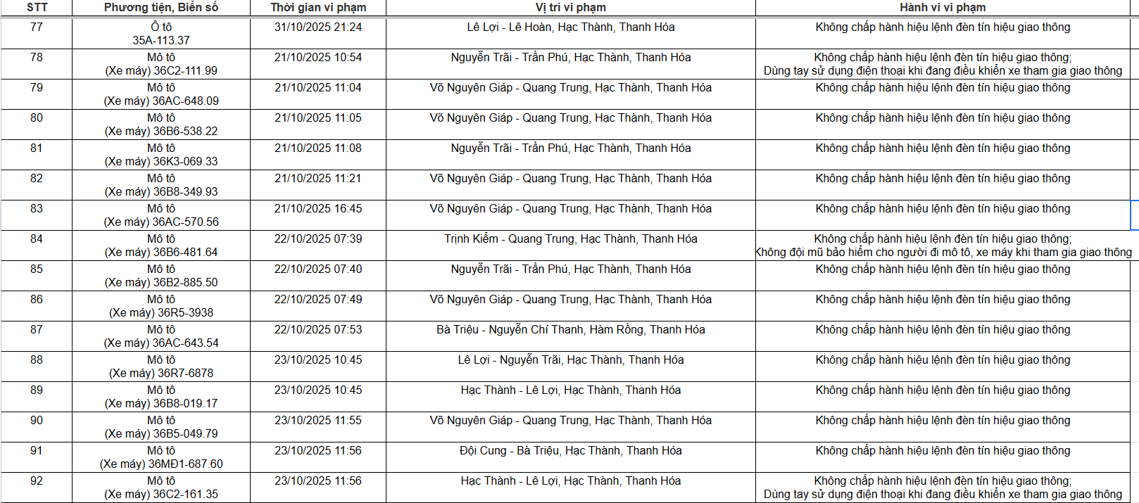 129 chủ xe máy, ô tô có biển số sau nhanh chóng nộp phạt nguội theo Nghị định 168- Ảnh 5.
