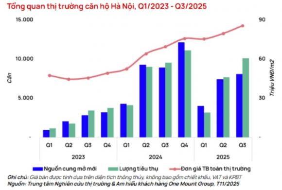 bất động sản, bất động sản 2026, kiến thức