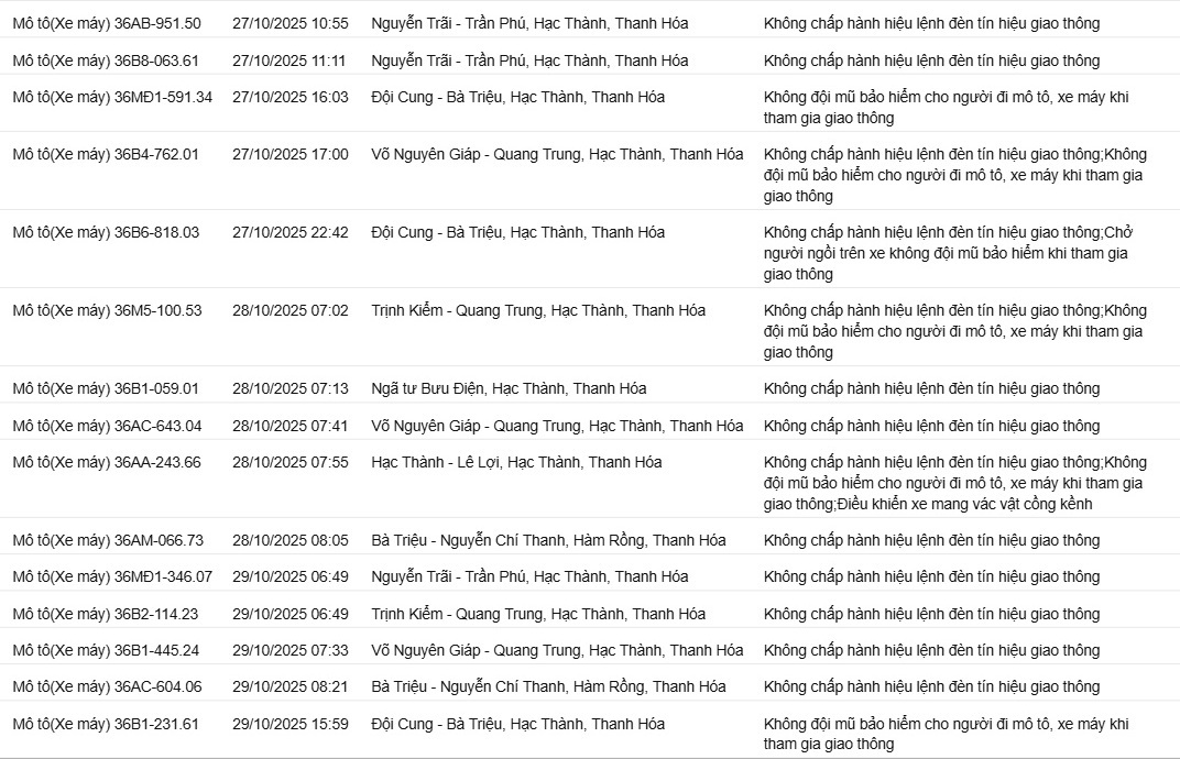 118 chủ xe máy có biển số sau nhanh chóng nộp phạt nguội theo Nghị định 168- Ảnh 4.