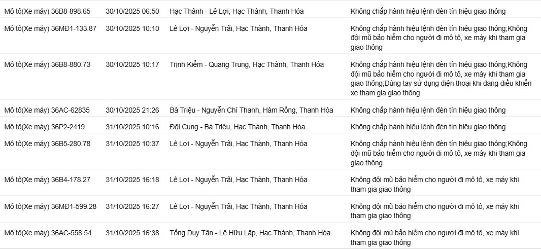 118 chủ xe máy có biển số sau nhanh chóng nộp phạt nguội theo Nghị định 168- Ảnh 5.