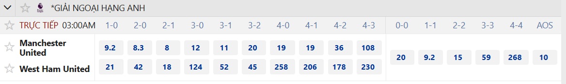 Soi tỉ số trận Manchester United – West Ham: Không dễ bắt nạt đội khách - Ảnh 3.