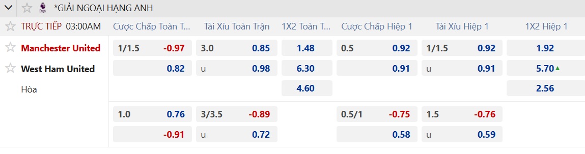 Soi tỉ số trận Manchester United – West Ham: Không dễ bắt nạt đội khách - Ảnh 2.