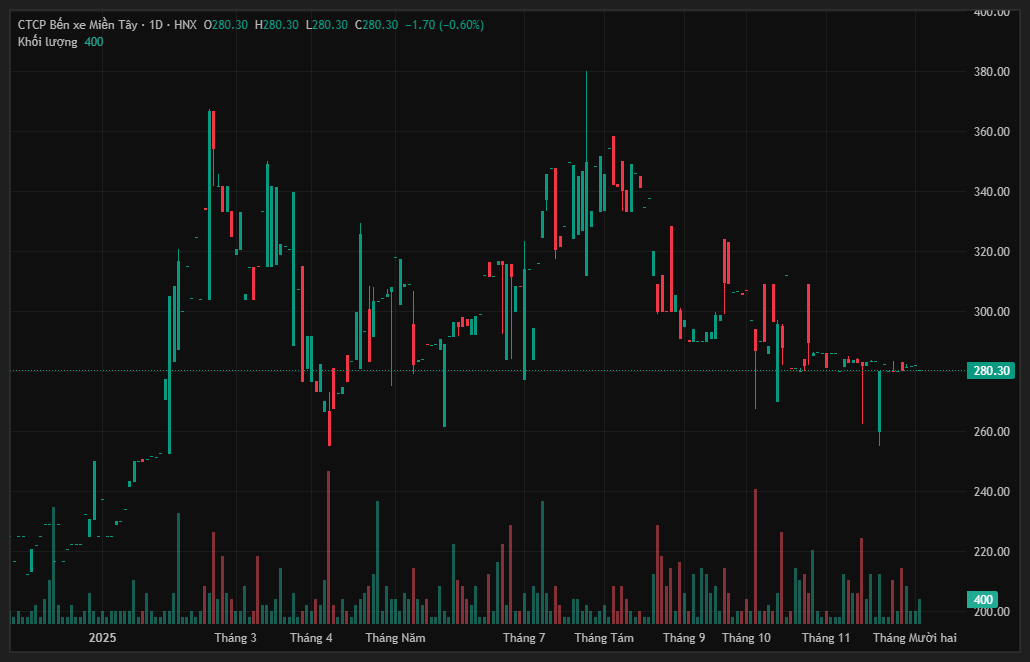 Bến xe Miền Tây - Ảnh 2.