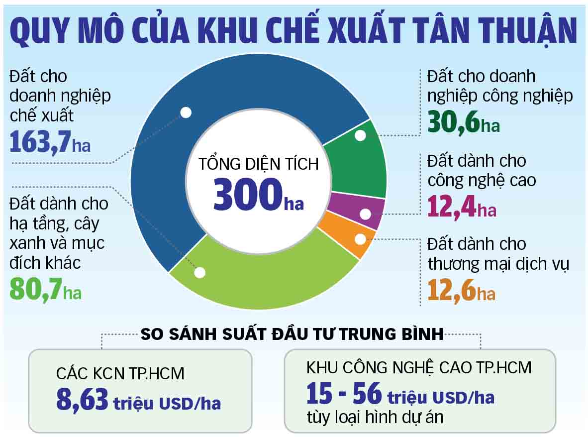 khu công nghiệp - Ảnh 3.