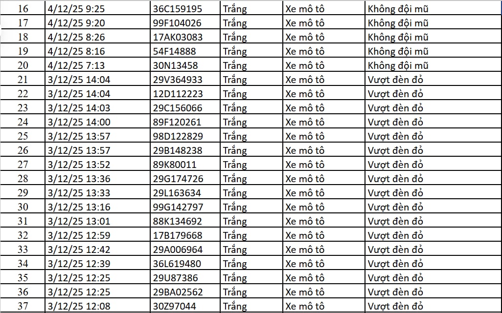 67 chủ xe máy, ô tô có biển số sau nhanh chóng nộp phạt nguội theo Nghị định 168- Ảnh 2. 67 chủ xe máy, ô tô có biển số sau nhanh chóng nộp phạt nguội theo Nghị định 168- Ảnh 2.
