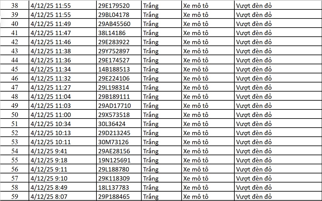 67 chủ xe máy, ô tô có biển số sau nhanh chóng nộp phạt nguội theo Nghị định 168- Ảnh 3. 67 chủ xe máy, ô tô có biển số sau nhanh chóng nộp phạt nguội theo Nghị định 168- Ảnh 3.