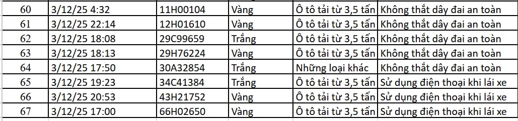 67 chủ xe máy, ô tô có biển số sau nhanh chóng nộp phạt nguội theo Nghị định 168- Ảnh 4. 67 chủ xe máy, ô tô có biển số sau nhanh chóng nộp phạt nguội theo Nghị định 168- Ảnh 4.