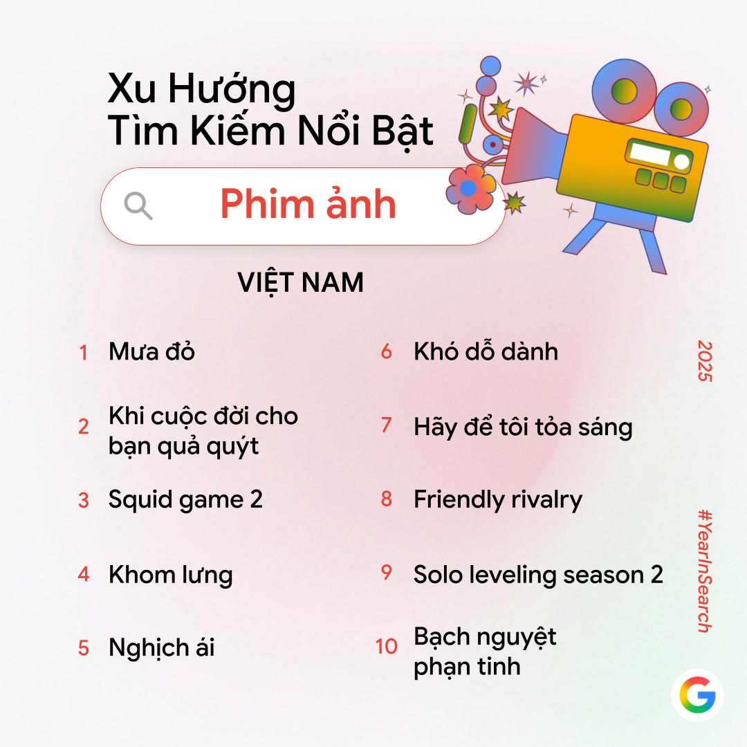 Google công bố trend tìm kiếm năm nay: Không còn Google công bố trend tìm kiếm năm nay: Không còn