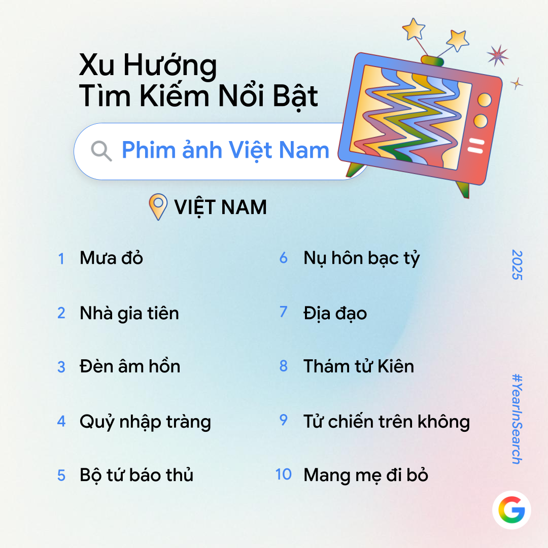 Google công bố trend tìm kiếm năm nay: Không còn Google công bố trend tìm kiếm năm nay: Không còn