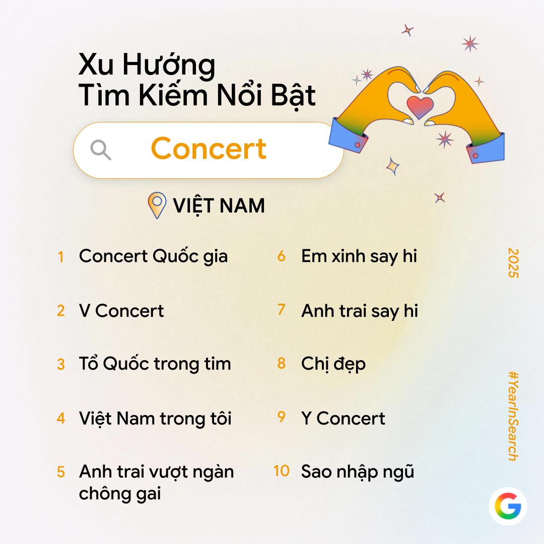 Google công bố trend tìm kiếm năm nay: Không còn Google công bố trend tìm kiếm năm nay: Không còn