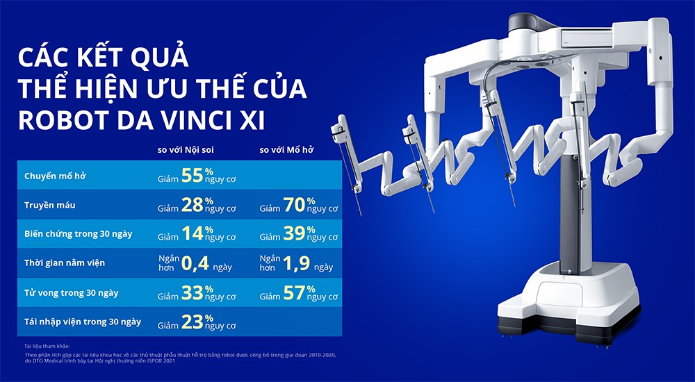 Robot phẫu thuật thế hệ mới “cập bến” Bệnh viện Tâm Anh: Người bệnh tiết kiệm tới cả tỷ đồng mỗi ca 5 Phân tích gộp các tài liệu khoa học về các thủ thuật phẫu thuật hỗ trợ bằng robot được công bố trong giai đoạn 2010-2020, do DTG Medical trình bày tại Hội nghị thường niên ISPOR 2021. Ảnh: DTG Medical