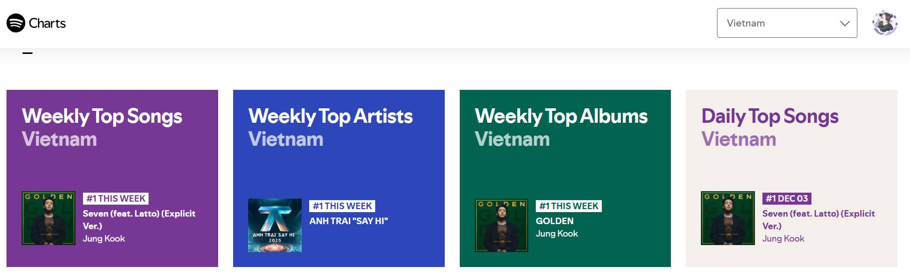 Bài hát thống trị Spotify Việt Nam: 600 ngày top 1, HIEUTHUHAI lẫn Sơn Tùng đều không thể hot bằng- Ảnh 4.