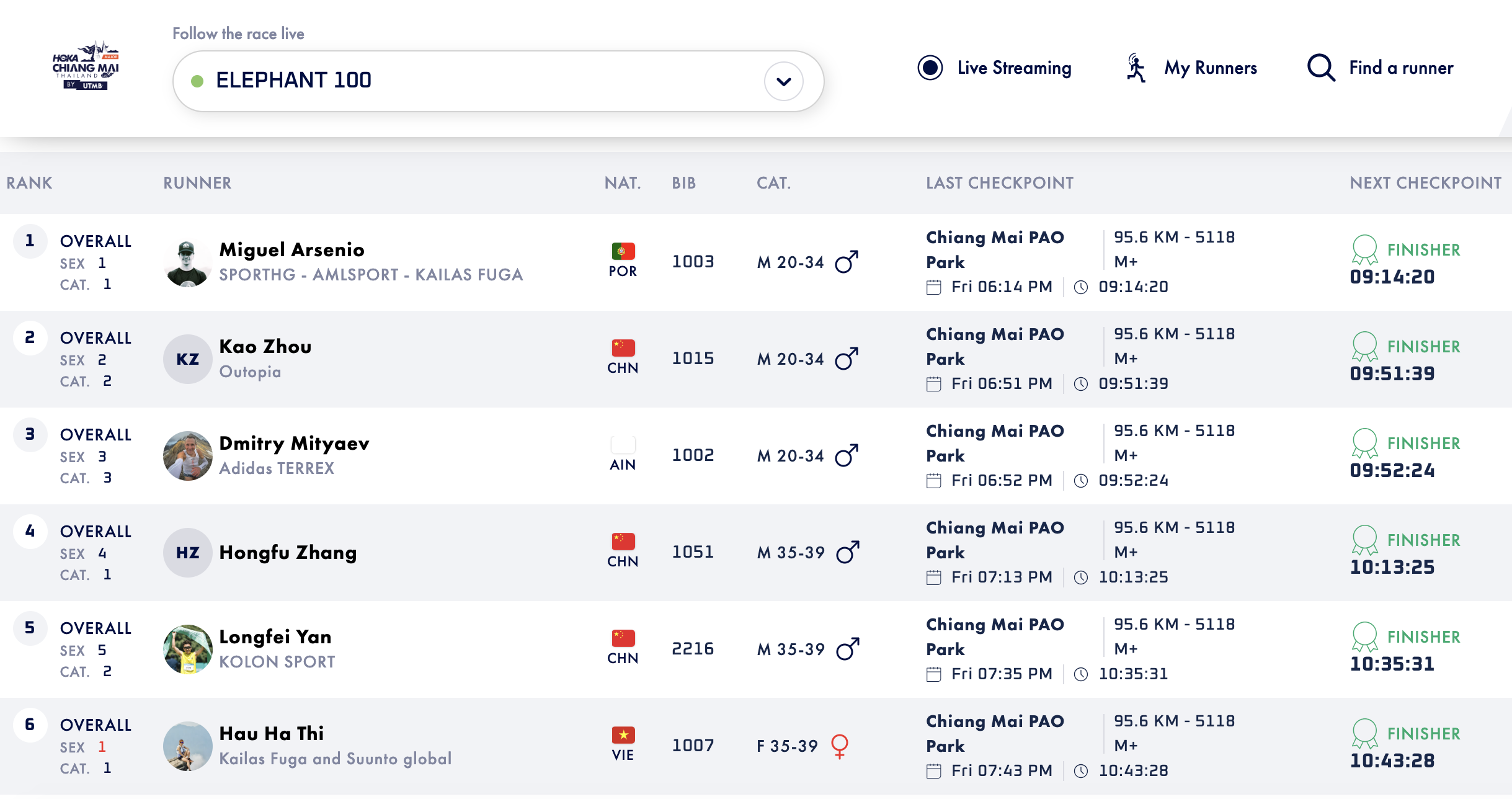 1764977754 518 Sieu nhan Ha Thi Hau chinh phuc dinh cao 100