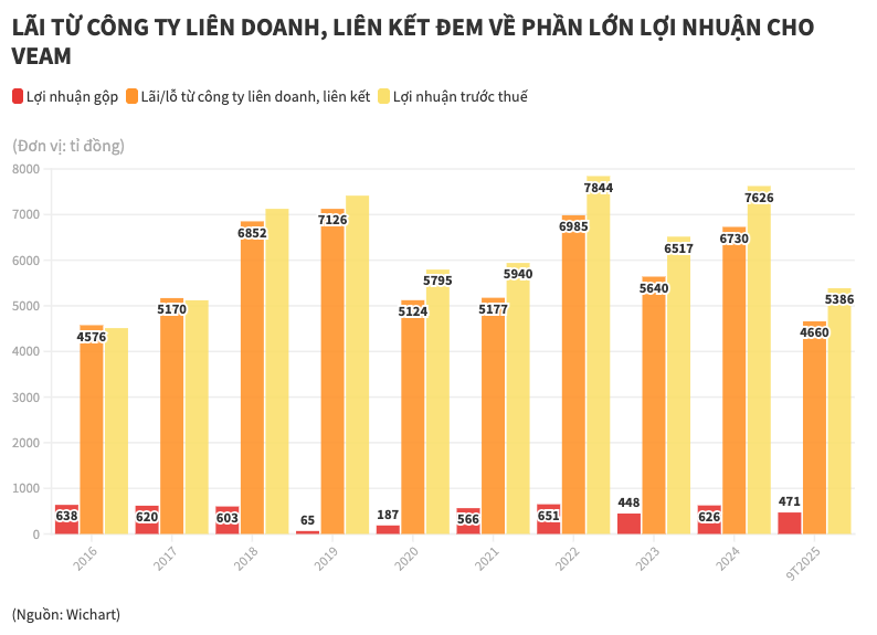 Đại gia sàn chứng khoán có 20.000 tỉ đồng tiền mặt đối diện thách thức từ lộ trình cấm xe xăng 3 vinfast - Ảnh 3.