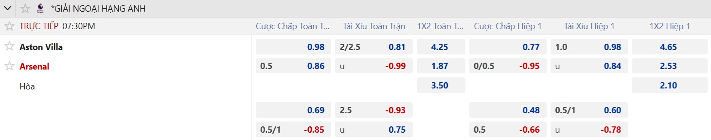 Soi tỉ số trận Aston Villa – Arsenal: Thách thức Pháo thủ - Ảnh 2.