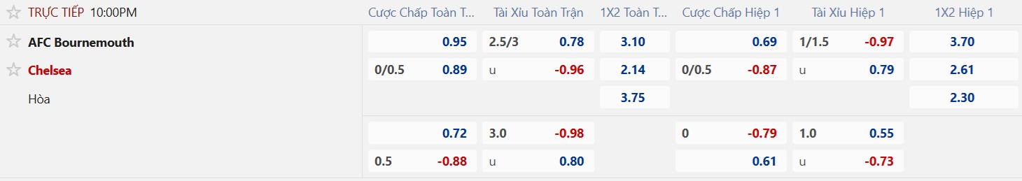 Đội khách quyết trở lại mạch chiến thắng 3 Soi tỉ số trận Bournemouth – Chelsea: Quật khởi trên sân Vitality - Ảnh 3.