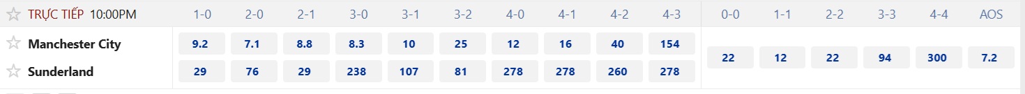 Soi tỉ số trận Manchester City – Sunderland: Khuất phục đội tân binh - Ảnh 3.