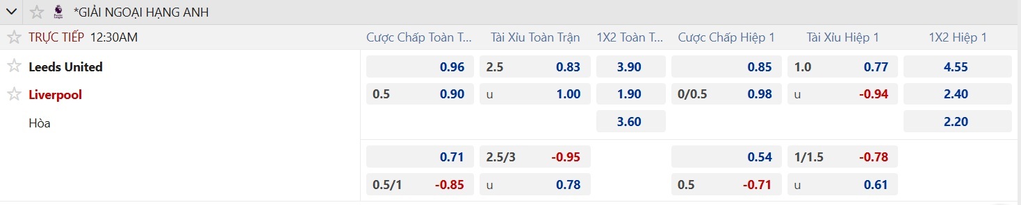 Soi tỉ số trận Leeds United - Liverpool: Quyền lực The Reds - Ảnh 3.