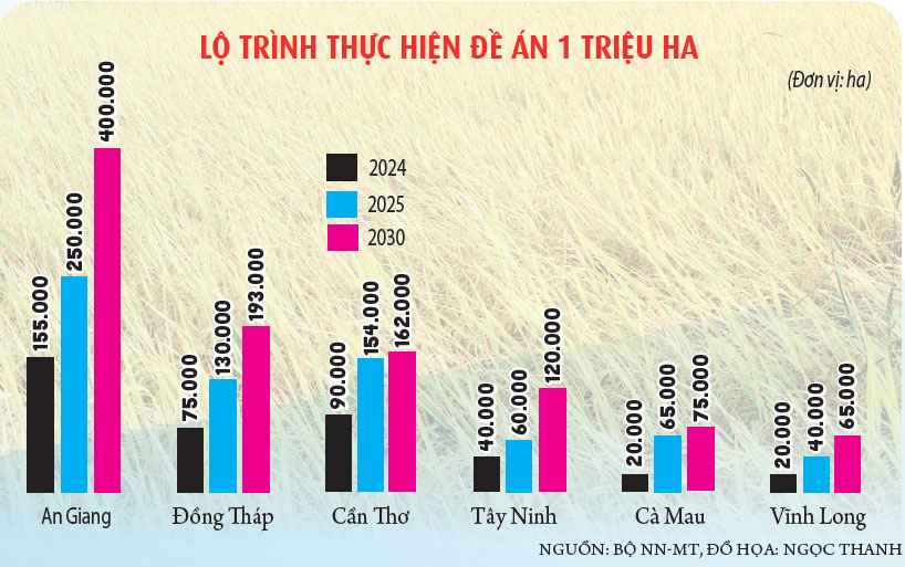 Gạo Việt từ ngon nhất đến 'xanh' nhất thế giới- Ảnh 5. Gạo Việt từ ngon nhất đến 'xanh' nhất thế giới- Ảnh 5.