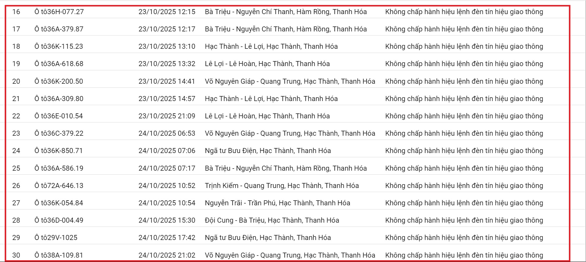 212 xe có biển số sau nhanh chóng nộp phạt nguội theo Nghị định 168: Vi phạm cùng 1 lỗi có mức phạt lên tới 20 triệu đồng- Ảnh 3.