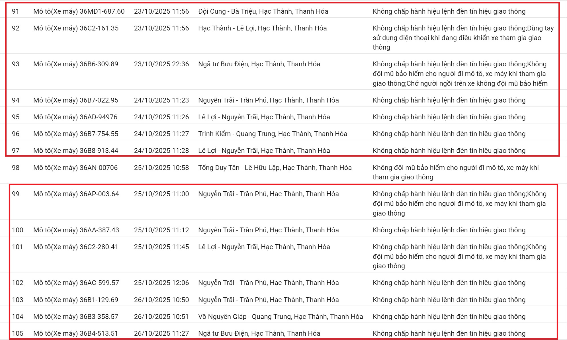 212 xe có biển số sau nhanh chóng nộp phạt nguội theo Nghị định 168: Vi phạm cùng 1 lỗi có mức phạt lên tới 20 triệu đồng- Ảnh 8.