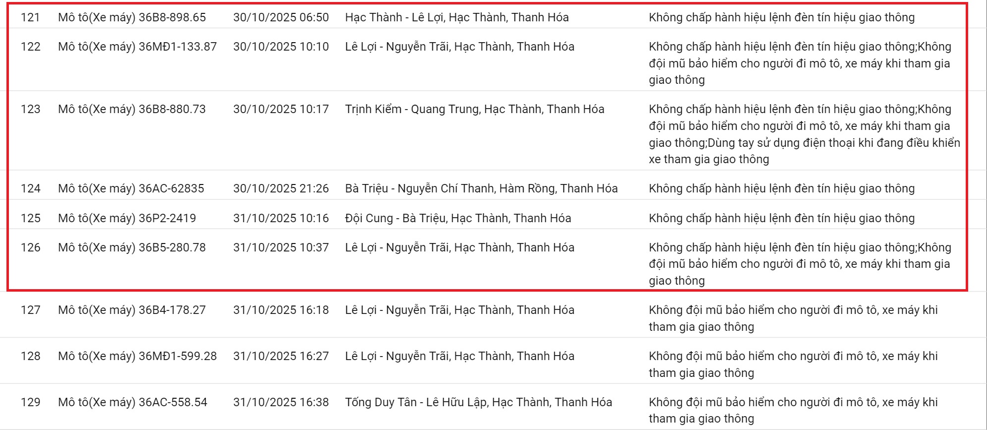 212 xe có biển số sau nhanh chóng nộp phạt nguội theo Nghị định 168: Vi phạm cùng 1 lỗi có mức phạt lên tới 20 triệu đồng- Ảnh 10.