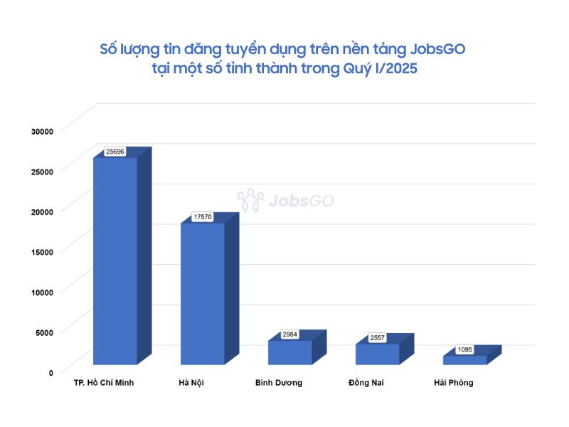 Bản đồ việc làm Việt Nam Quý I/2025: Những gam màu khác nhau ở các tỉnh thành- Ảnh 2. Bản đồ việc làm Việt Nam Quý I/2025: Những gam màu khác nhau ở các tỉnh thành- Ảnh 2.
