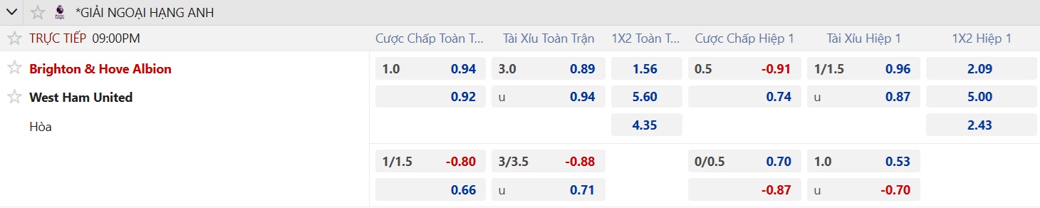 Soi tỉ số trận Fulham 2 Soi tỉ số trận Fulham - Crystal Palace: Trận derby 'hướng ngoại' - Ảnh 2.