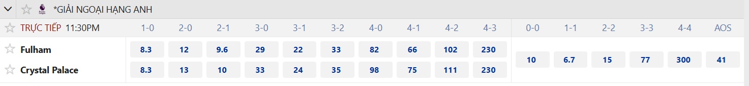 Soi tỉ số trận Fulham 3 Soi tỉ số trận Fulham - Crystal Palace: Trận derby 'hướng ngoại' - Ảnh 3.