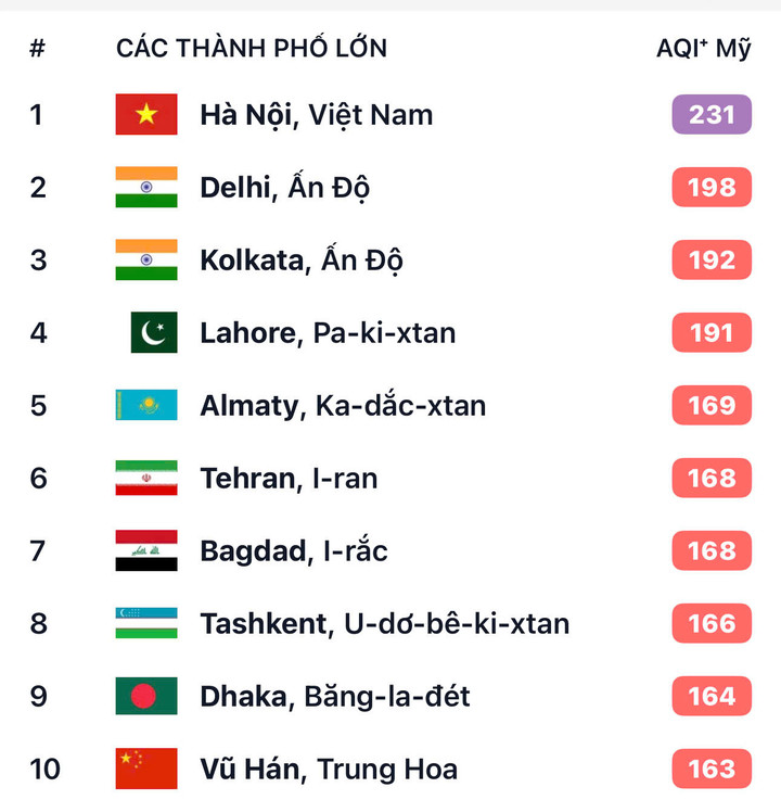 Tối nay, Hà Nội ô nhiễm nhất thế giới, chỉ số cao gấp 35 lần chuẩn WHO- Ảnh 3.