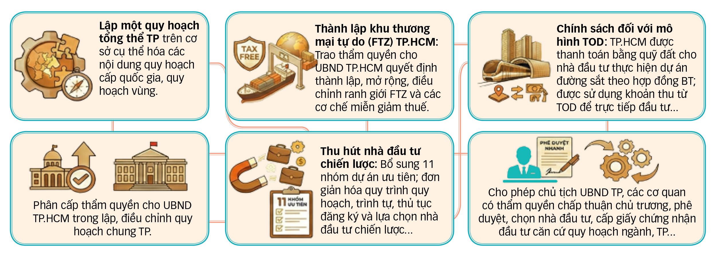 Chủ tịch UBND TP.HCM Nguyễn Văn Được: 'Cơ hội quý hơn vàng' để TP.HCM bứt phá 11 'Cơ hội quý hơn vàng' để TP.HCM bứt phá - Ảnh 8.
