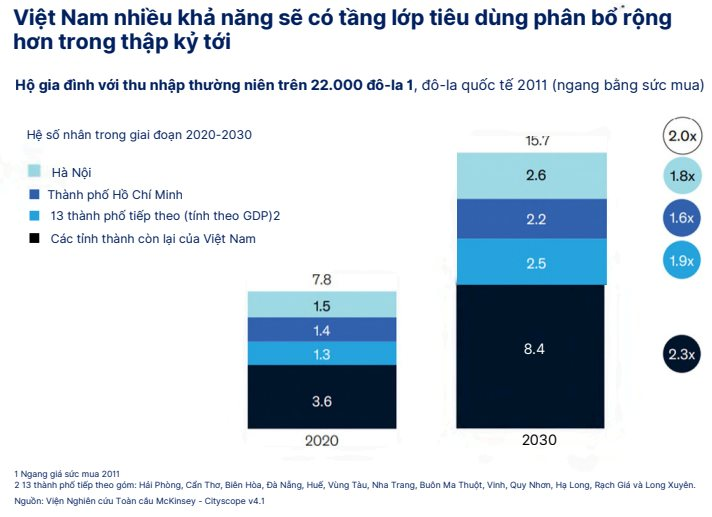 Tp.HCM, Hà Nội sắp 