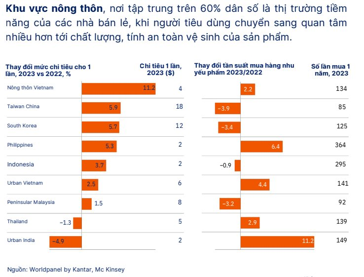 Tp.HCM, Hà Nội sắp 