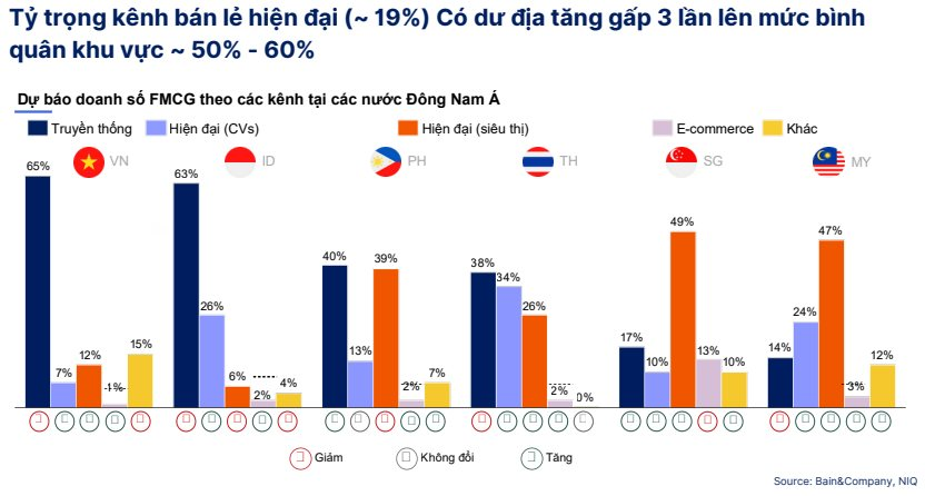 Tp.HCM, Hà Nội sắp 