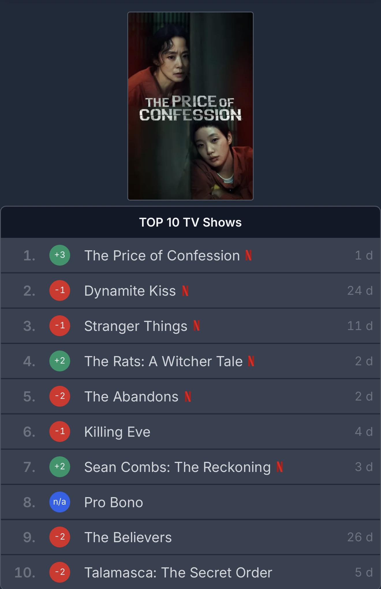 Phim 18+ Hàn Quốc quá hay đang gây bão MXH Việt: Nữ chính đẳng cấp hàng đầu, đỉnh đến nỗi xem không nỡ tua- Ảnh 2.