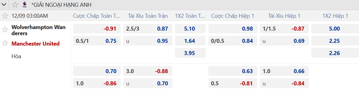 Soi tỉ số trận Wolves 2 Soi tỉ số trận Wolverhampton - Manchester United: Không mong chờ mưa bàn thắng - Ảnh 2.