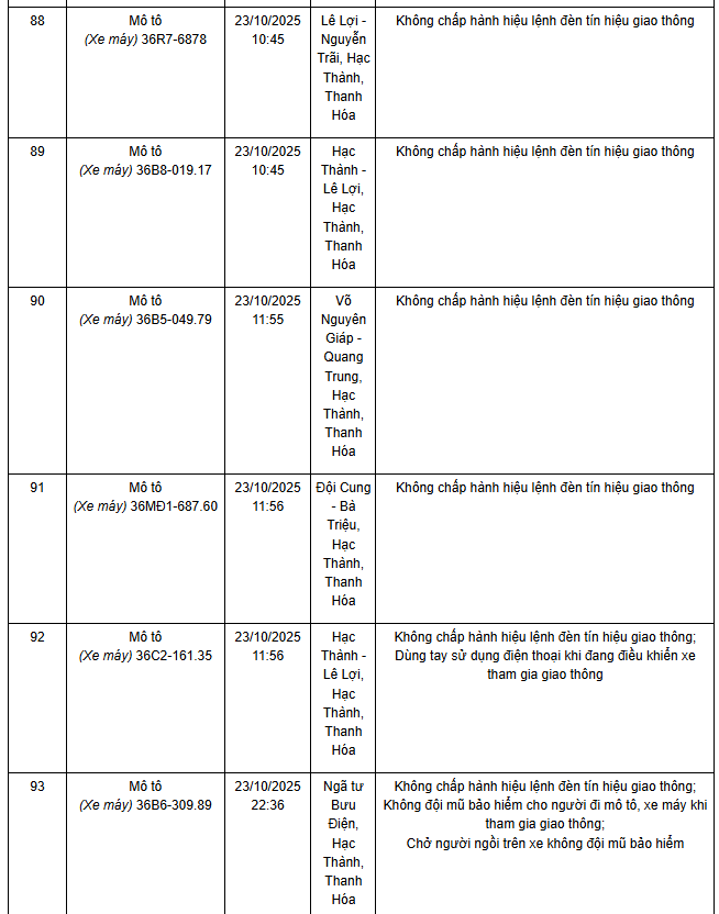 278 chủ xe máy có biển số sau nhanh chóng nộp phạt nguội theo Nghị định 168- Ảnh 3.