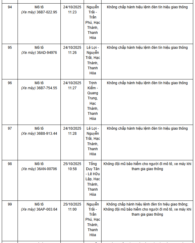 278 chủ xe máy có biển số sau nhanh chóng nộp phạt nguội theo Nghị định 168- Ảnh 4.
