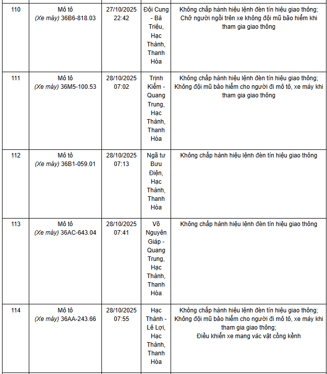 278 chủ xe máy có biển số sau nhanh chóng nộp phạt nguội theo Nghị định 168- Ảnh 7.