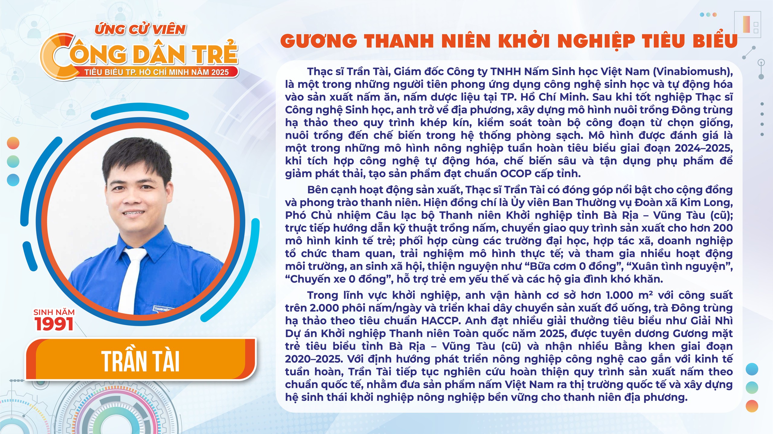 công dân trẻ tiêu biểu - Ảnh 5.