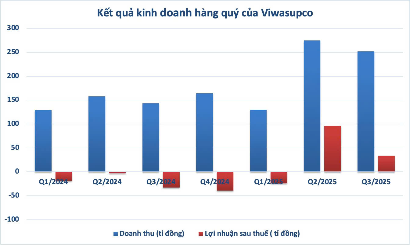 Ủy ban chứng khoán hủy tư cách đại chúng với Nước sạch Sông Đà và Bibica 2 Nước sạch Sông Đà - Ảnh 2.