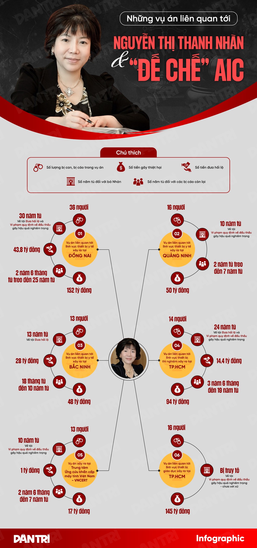Vì sao đồng phạm của bà Nguyễn Thị Thanh Nhàn bị truy nã quốc tế? - 2 Vì sao đồng phạm của bà Nguyễn Thị Thanh Nhàn bị truy nã quốc tế? - 2