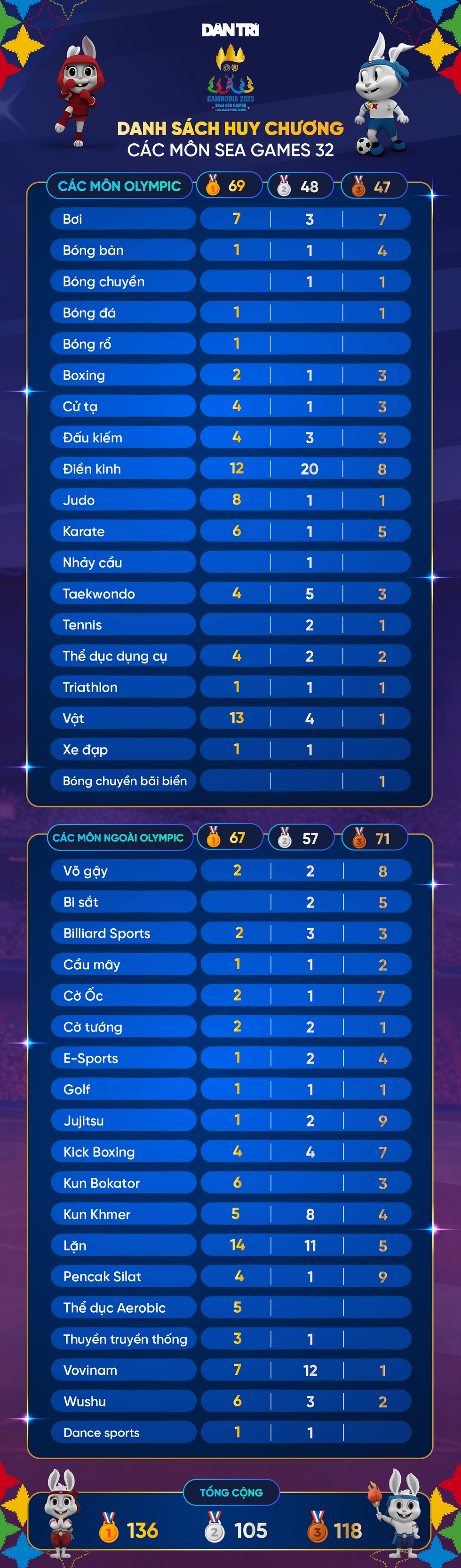 Hôm nay khai mạc SEA Games 33: Thể thao Việt Nam đặt trọng tâm môn Olympic - 6