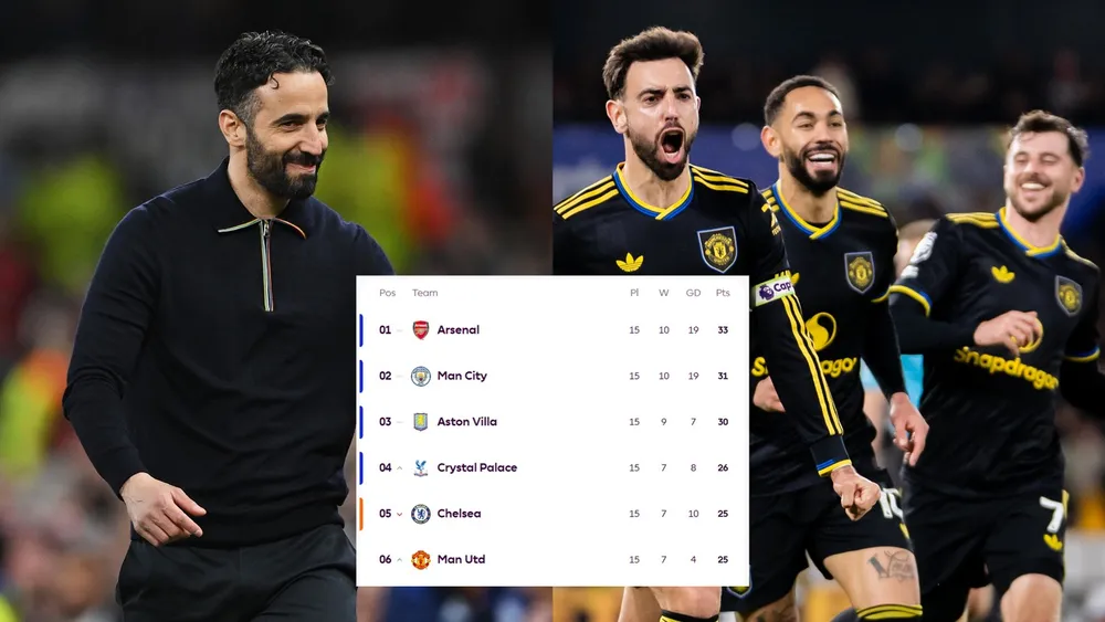 Amorim tiết lộ cuộc nói chuyện truyền cảm hứng cho MU đánh bại Wolves 4-1 để vươn lên vị trí thứ 6 trên bảng xếp hạng Premier League. ẢNH: PREMIER LEAGUE amorim-cuoc-noi-chuyen-truyen-cam-hung-cho-mu.jpg