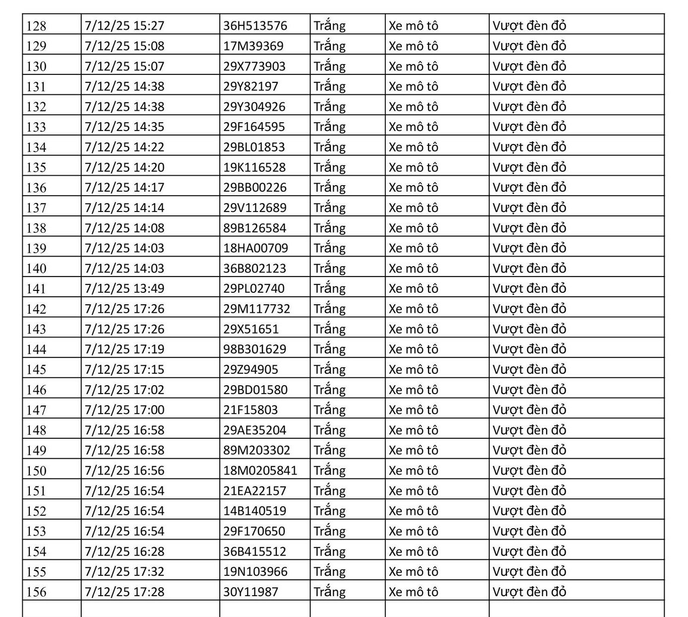 156 chủ xe có biển số sau được camera A.I ghi lại nhanh chóng nộp phạt nguội theo Nghị định 168- Ảnh 4. 156 chủ xe có biển số sau được camera A.I ghi lại nhanh chóng nộp phạt nguội theo Nghị định 168- Ảnh 4.