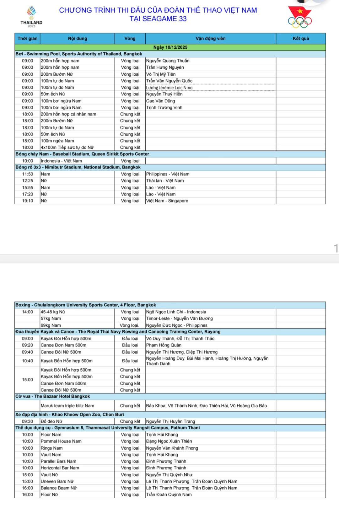 Lịch thi đấu SEA Games 33 mới nhất của Việt Nam ngày 10.12: Chờ 'mưa vàng'- Ảnh 5. Lịch thi đấu SEA Games 33 mới nhất của Việt Nam ngày 10.12: Chờ 'mưa vàng'- Ảnh 5.