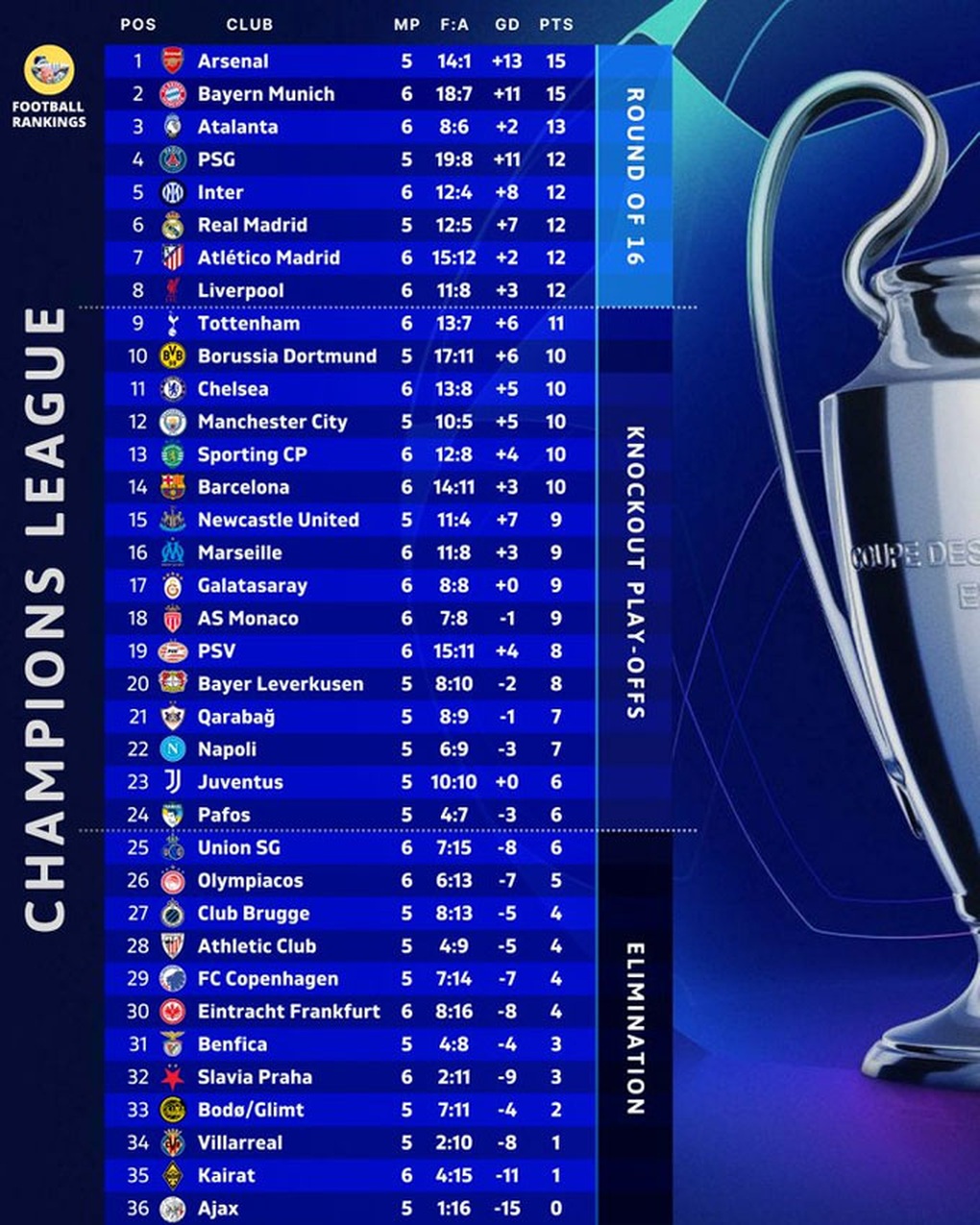 Chelsea bất ngờ thua ngược ở Champions League - 3