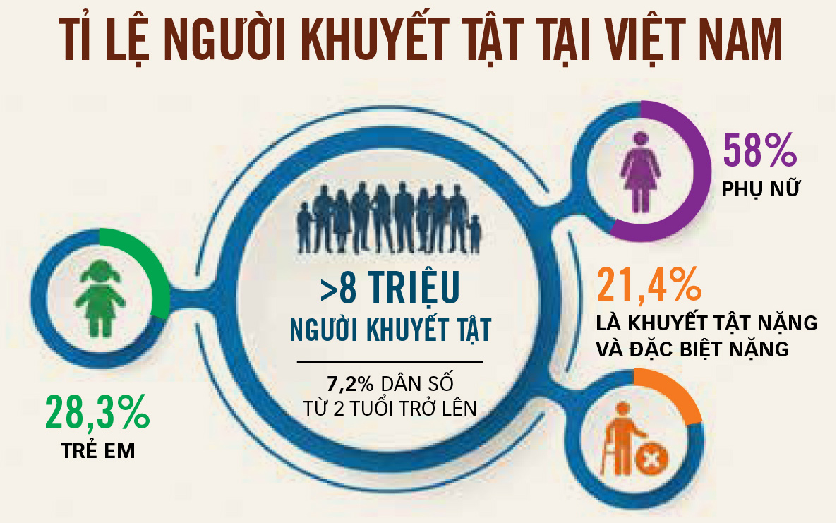 người khuyết tật - Ảnh 4.